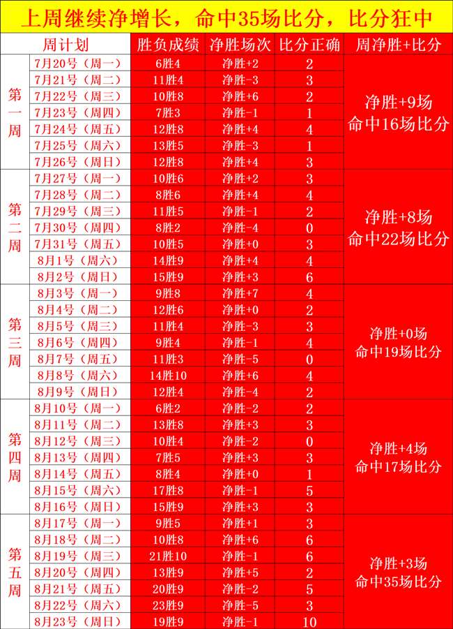 足彩任九14场赛事中10场，开云官网，首赔，43万注投注额达215万元，高赔率策略