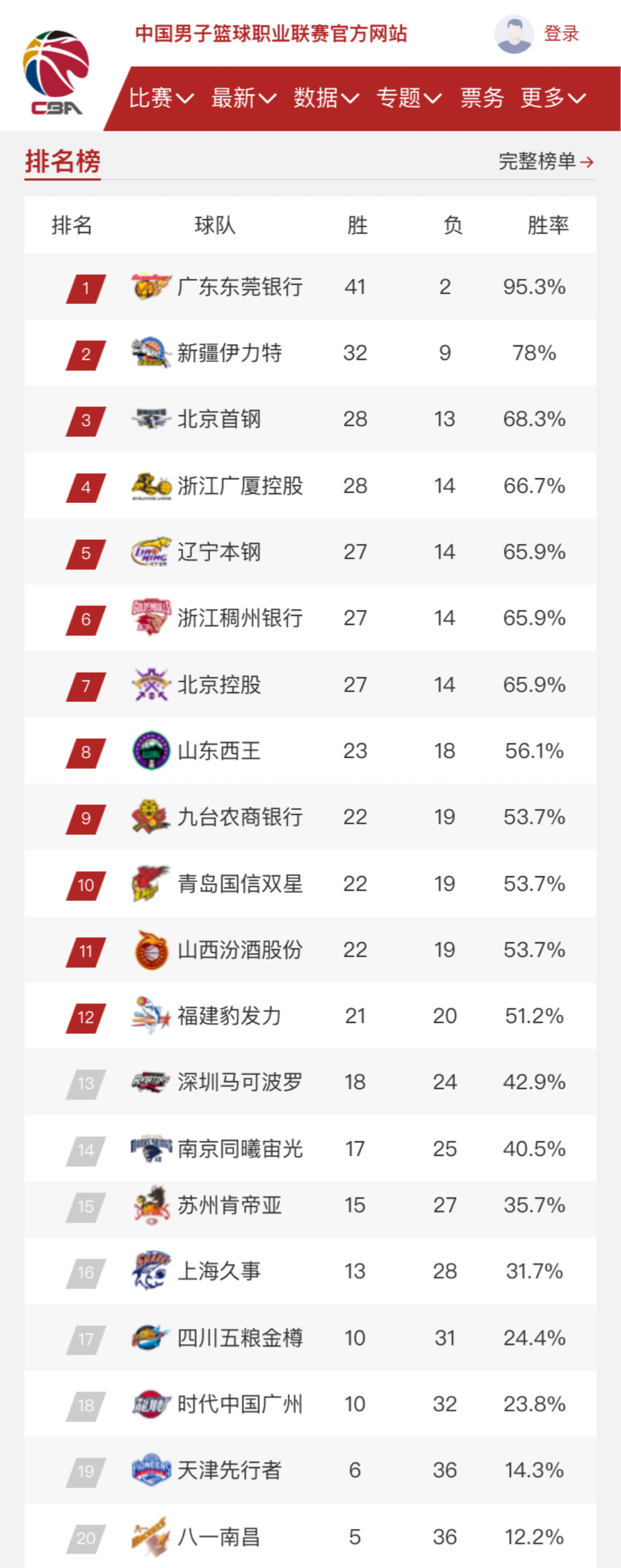 如今成为山